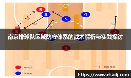 南京排球队区域防守体系的战术解析与实践探讨